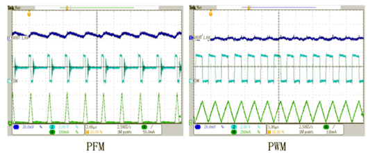 開關電源 PFM PWM