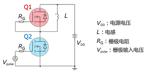 MOSFET dv/dt失效