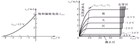 結型場效應管 JFET