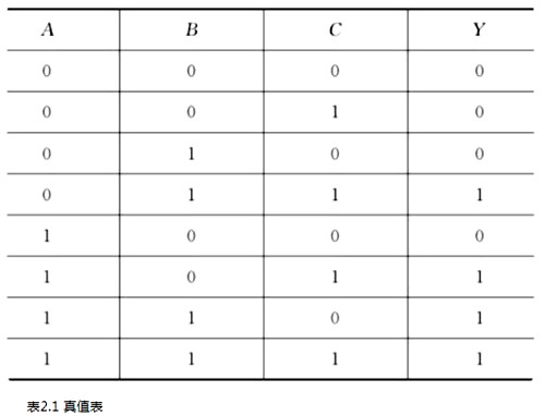 組合邏輯電路