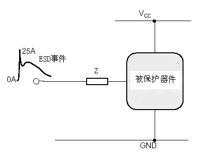 ESD防護 靜電 保護