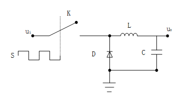 開關電源