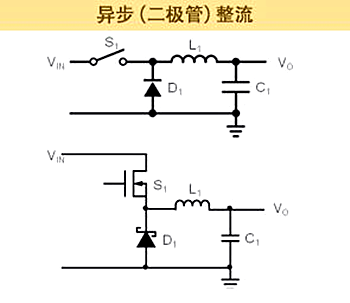 同步整流 異步整流