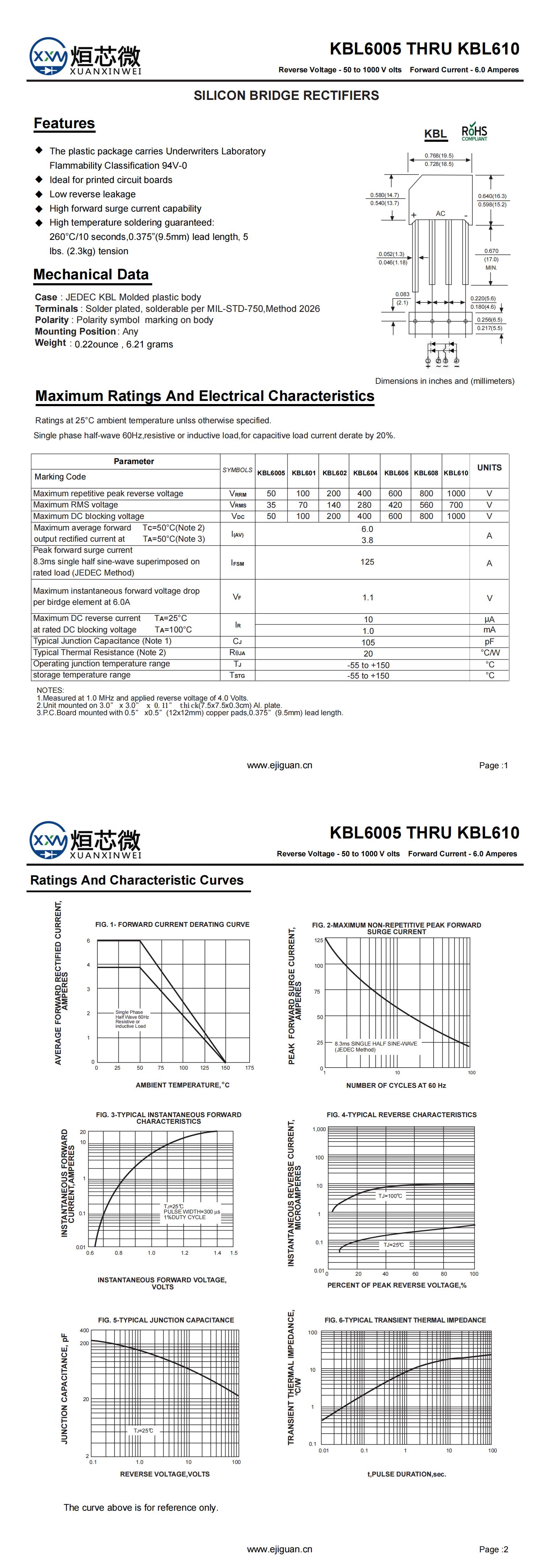 KBL610