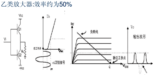 功率放大器 分類(lèi)