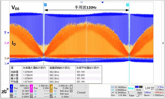 開關(guān)損耗 測試