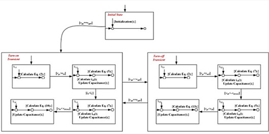 開關瞬態 SiC MOSFET 建模