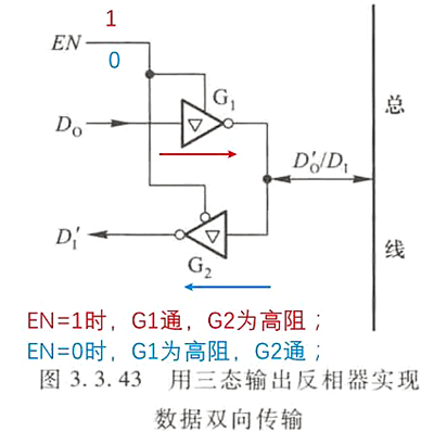 電路 三態門