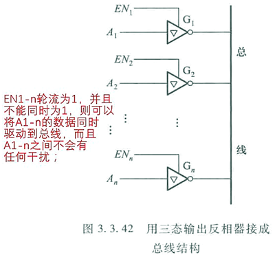 電路 三態門