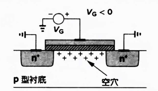 MOS管 電容 Layout