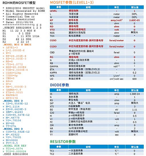 MOSFET SPICE 子電路模型