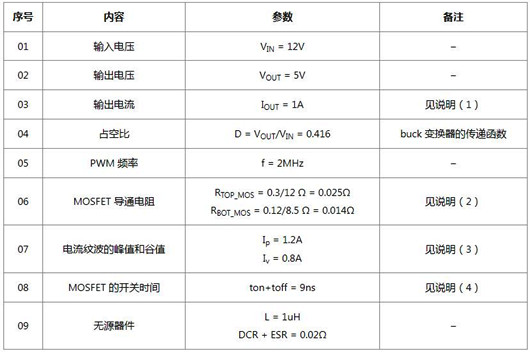 開(kāi)關(guān)電源 控制器 結(jié)溫