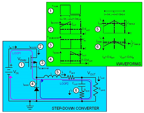 MOSFET 傳導損耗