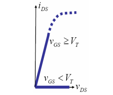 mos管飽和區(qū)條件,場效應管飽和區(qū)