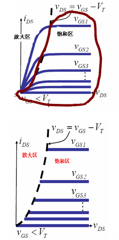 mos管飽和區(qū)條件,場效應管飽和區(qū)