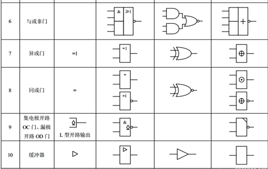 門電路符號