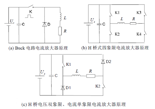 電流放大器