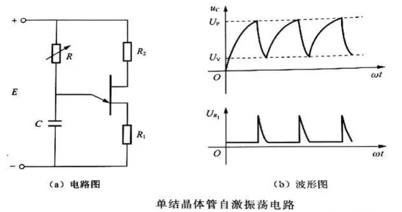 可控硅的觸發電路