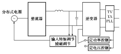 超級電容器微型電網