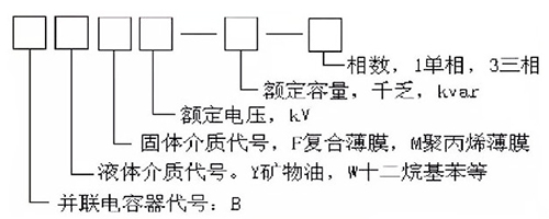 電力電容器