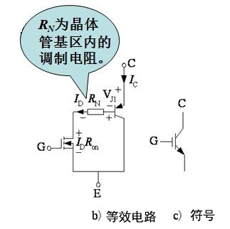 絕緣柵雙極型晶體管