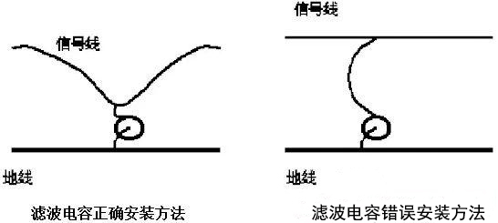 用電容器抑制電磁干擾