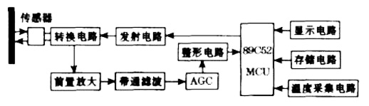 單片機高精度超聲波測距系統