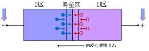 二極管的反向恢復(fù)