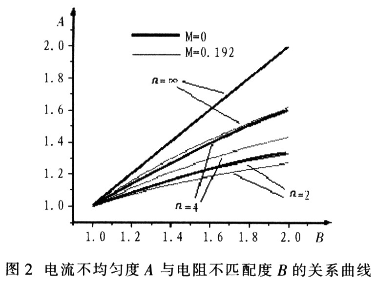 MOSFET管并聯(lián)應(yīng)用